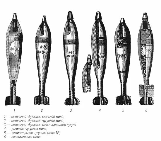 120 Мм осколочные фугасные мины. Осколочно фугасная мина 82 мм. 120-Мм осколочно-фугасная минометная мина. Минометы и мины калибра 120. Мин б н