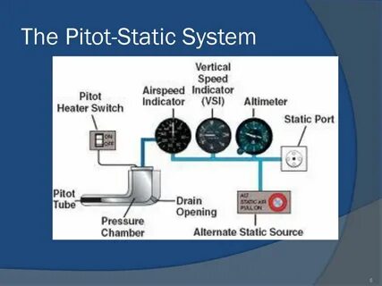 Static system