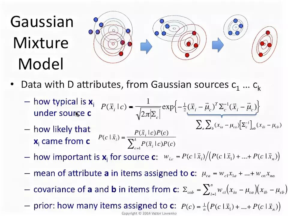 It is a mixture of. Gaussian mixture model. skylake gaussian mixture model. intel(r) gaussian mixture model - 1911.
