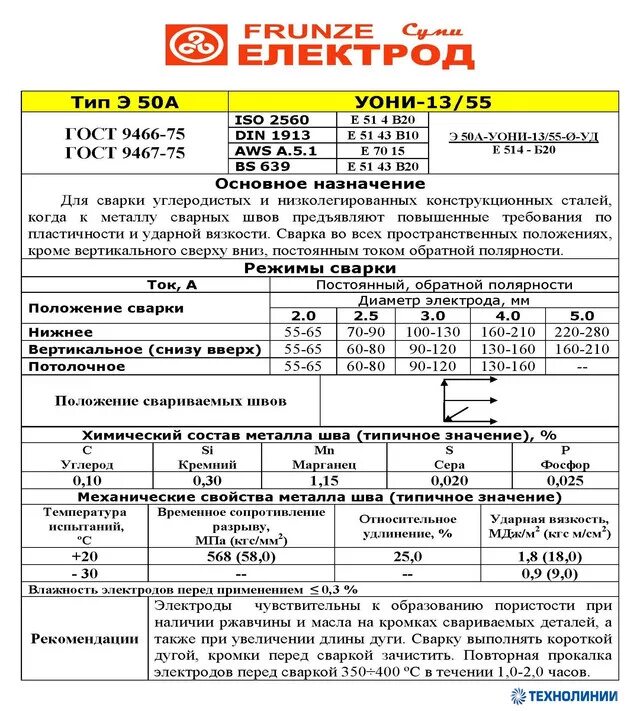 Сварка уони. Электроды уони 1355. расшифровка электродов 1355 электродов уони. тип электрода уони 1355. электроды уони 1355 расшифровка маркировки.