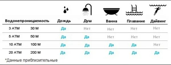 200 часов это