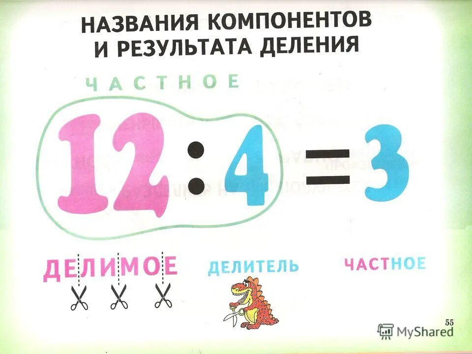 Компоненты действия деления 2 класс презентация. Название компонентов и результата деления. Название компонентов умножения и деления. Название компонентов при делении. Компоненты деления 2 класс.