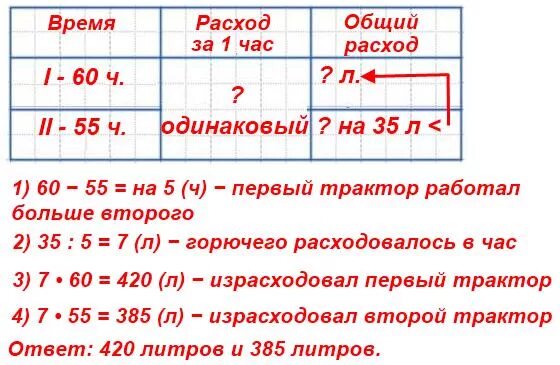 На 1 тракторе работали 60. На первом тракторе работали 60 ч на втором 55 ч на втором тракторе. На первом тракторе работали 60 часов на втором 55. На первом тракторе работали 60 ч. Задача про трактор решение.