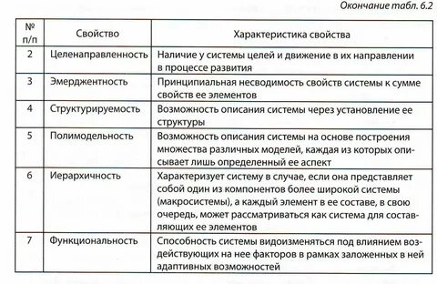 К характеристике как системы относится