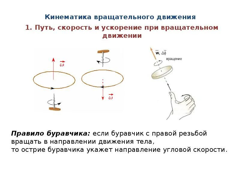 Движение верные. Правило буравчика для угловой скорости. Правило правого винта для вращательного движения. Правило буравчика при вращательном движении. Правило правого винта для углового ускорения.