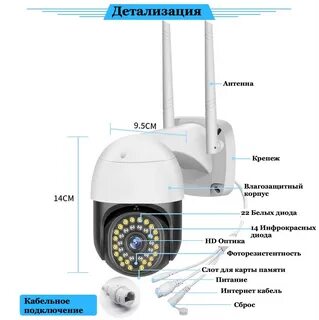 Камеры поворотные уличные с сим картой