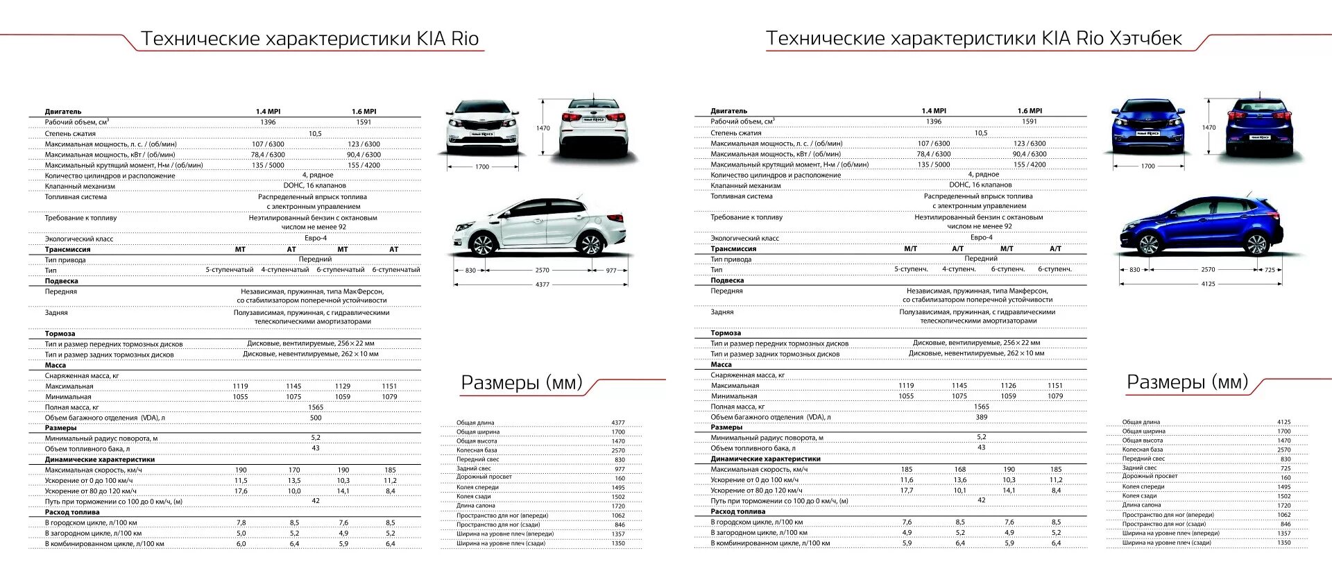 Автомобиль киа характеристика