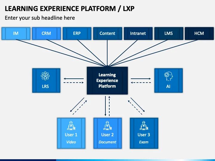 Система образования платформа. Lxp платформа. learning experience platform. lxp система. experiential learning.
