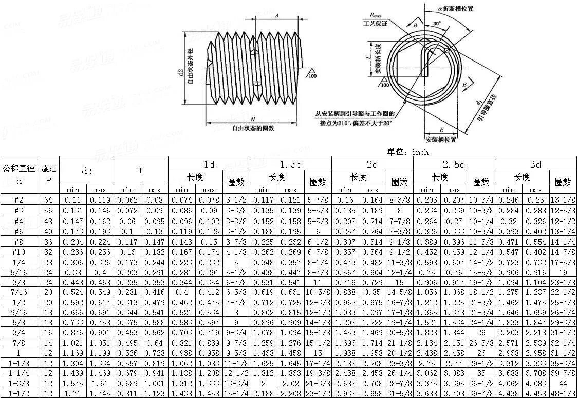 1 unf резьба. Резьба ANSI B1.20.1. Резьба ASME B1.1. Дюймовая резьба ANSI b1.. 9/16 -18 UNF резьба чертеж.