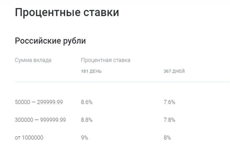 Депозиты газпромбанка на сегодня. Процентная ставка по вкладам. Процентные ставки по вкладам. Вклады процентная ставка. Процентная ставка в Газпромбанке.