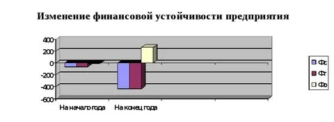 Изменения 30