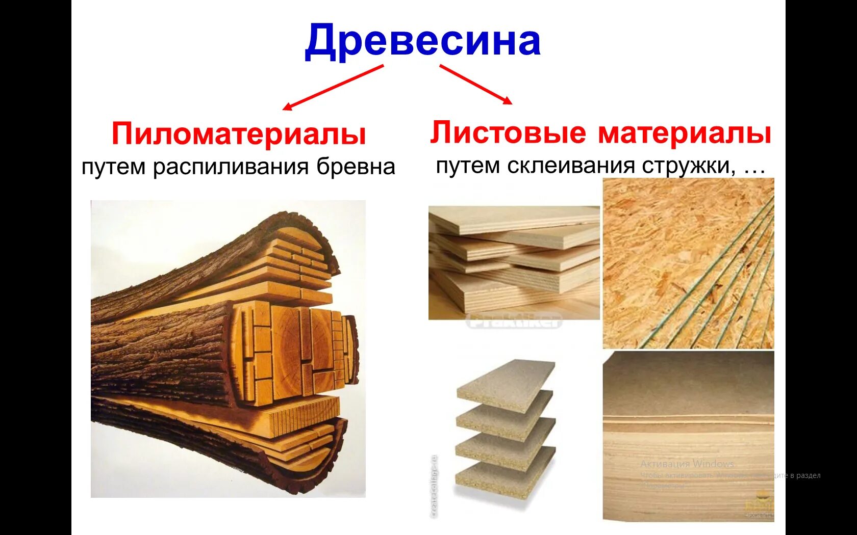 Дерево используют для изготовления. Древесина и древесные материалы. Пиломатериалы и древесные материалы. Пиломатериалы из древесины. Материалы из дерева для строительства.