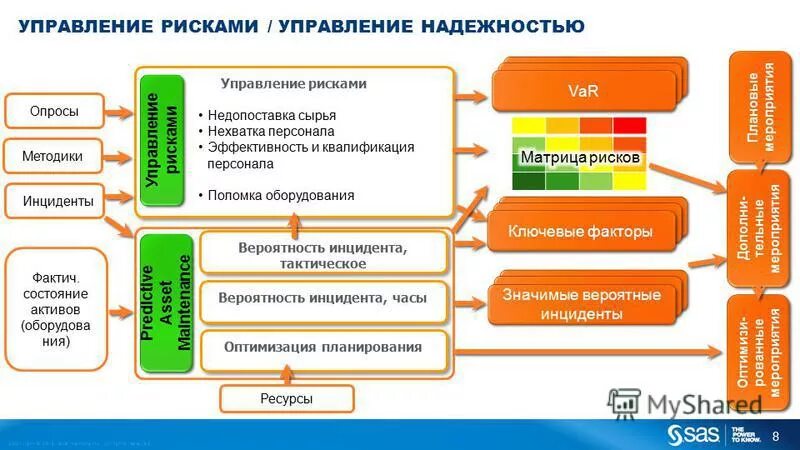 Управление надежностью технологического оборудования. Надежное управление. Управление надежностью. Управление надежностью оборудования. Огк групп бурение.