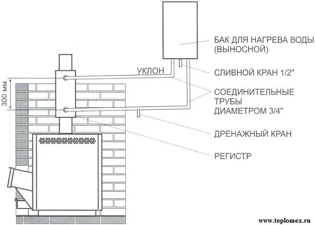Схема подключения выносного бака. Схема подключения печи с теплообменником. схема установки теплообменника на банную печь с выносным баком.