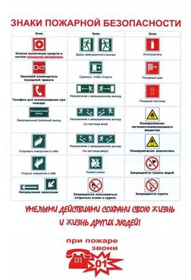 Группы знаков пожарной. Знаки пожарной безопасности. Знаки противопожарной безопасности. Значки противопожарной безопасности. Знаки пожарной безопасности обозначения.