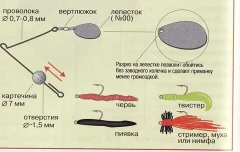 Схема приманка