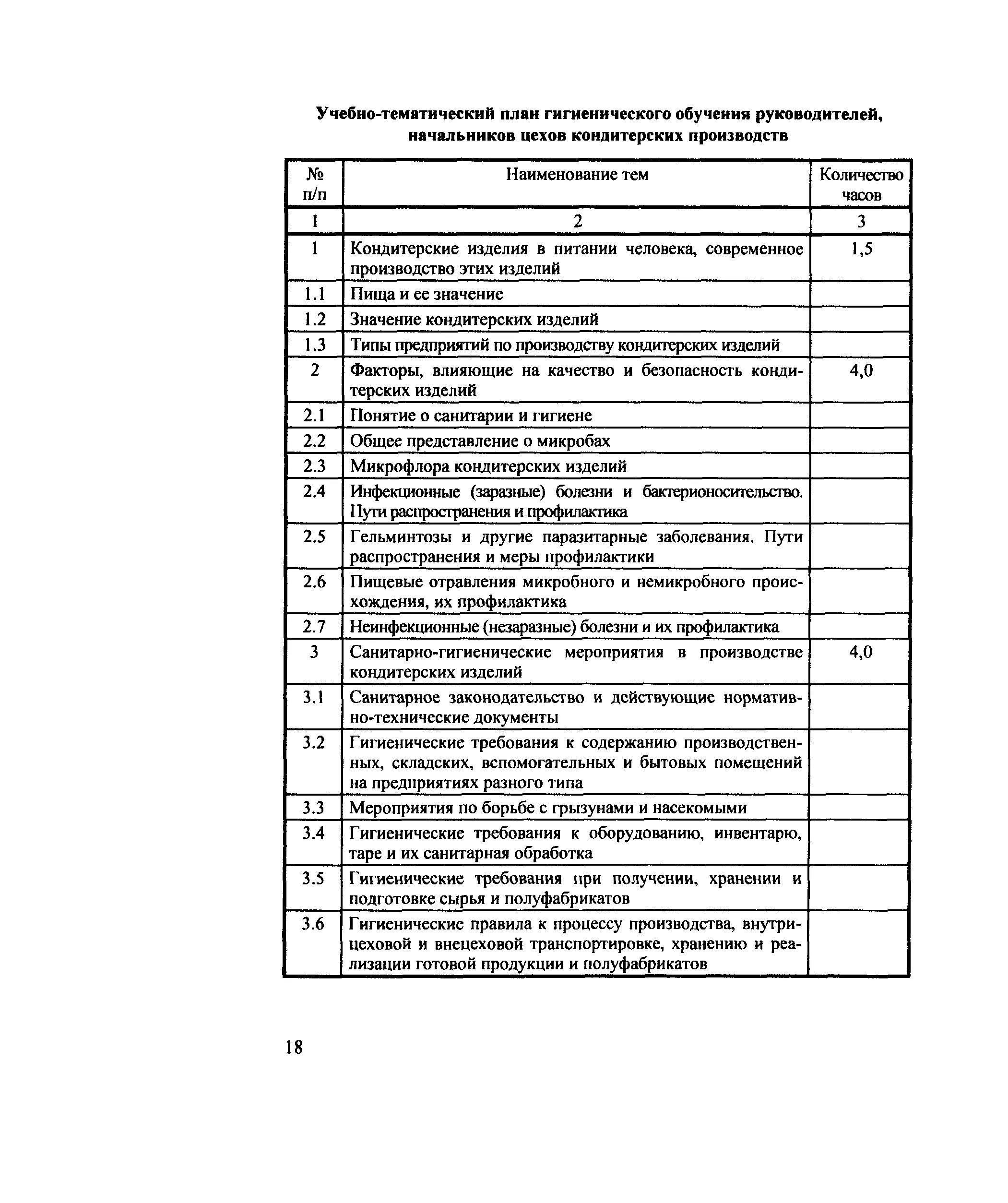 Приказ 229 о гигиенической подготовке. Гигиеническое обучение работников кондитерских производств. Требования САНПИН К пищевому производству хлебобулочных изделий. Гигиенические требования к хлебобулочным изделиям гигиена. Цели гигиенического обучения работников хлебобулочными изделиями.