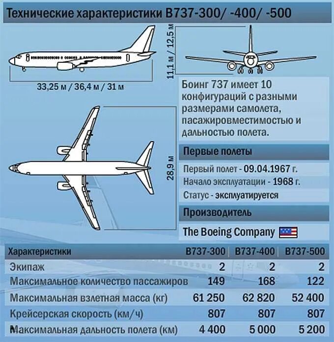 Скорость самолета 737