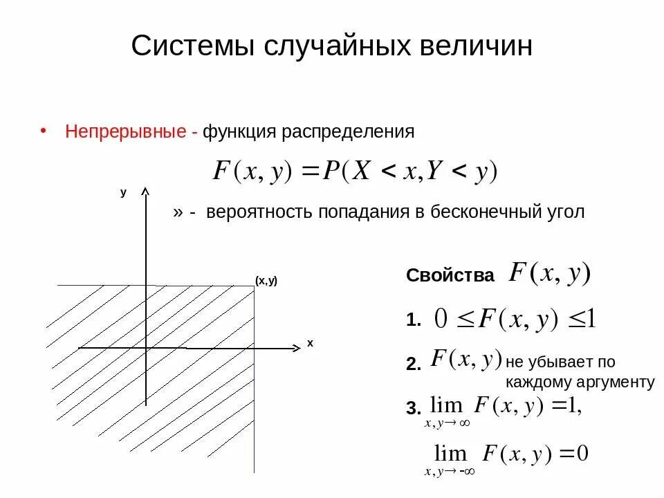 Функция распределения системы случайных величин. Функция распределения системы двух случайных величин. функция и система случайных величин. системы случайных величин и их функции распределений. функция распределения системы случайных величин пример.