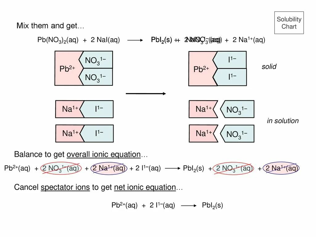 Pb no3 2 cl2. Ag pb no3 2. pb(no3)2. pb no3 класс. pb no3 + i2.