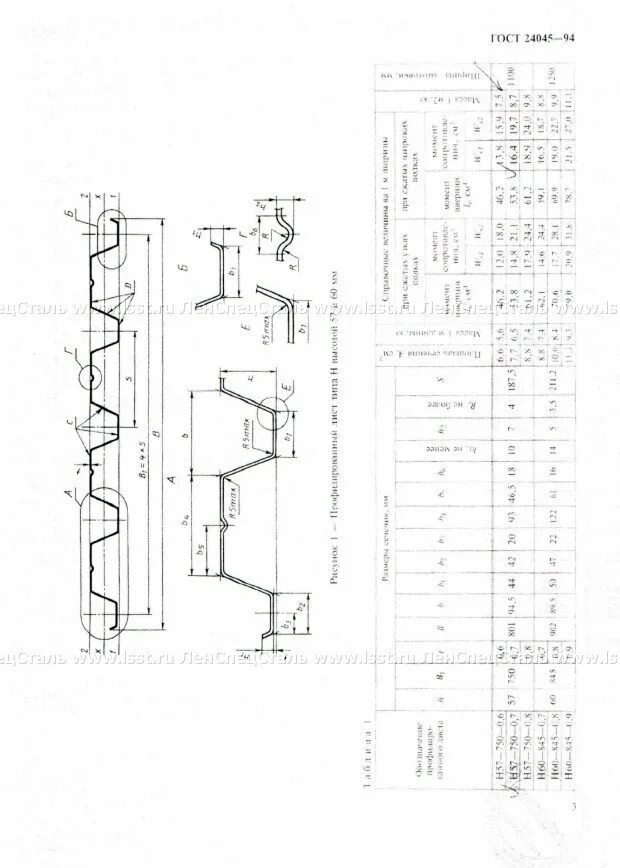 Профили стальные листовые гнутые гост. Профлист нс44-1000-0.7 сортамент. ГОСТ 24045-94 профнастил. Профили стальные листовые гнутые с трапециевидными гофрами ГОСТ 24045-94. Профнастил по ГОСТУ 24045-94.