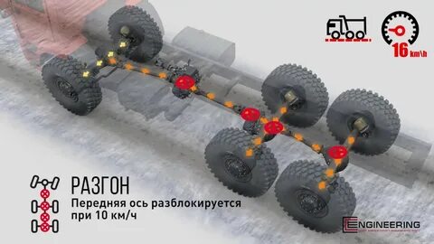 Ведущие колеса камаз