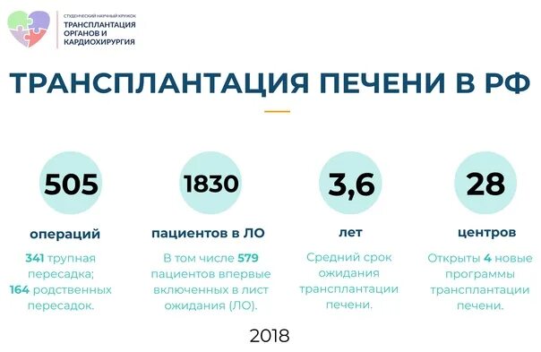 Трансплантация печени. Трансплантация печени в России. Сколько стоит пересадка печени. Сколько стоит трансплантация печени. Скидка пересадки