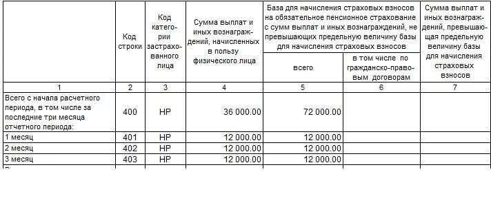 Уведомление нарастающим итогом или нет. Что такое нарастающий итог в отчете. рсв заполняется нарастающим итогом. база для начисления св. таблица с нарастающим итогом пример.