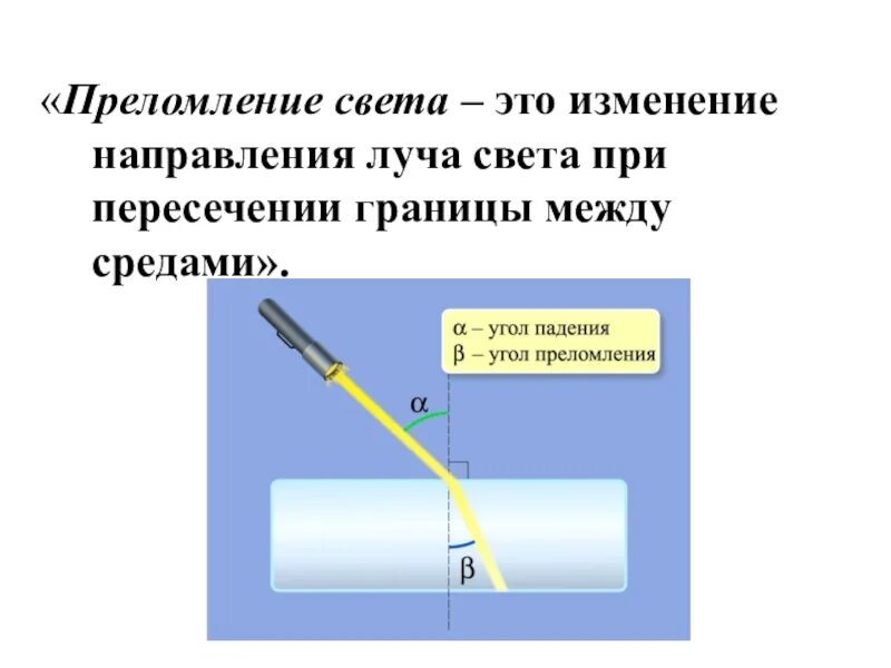 В какой среде угол