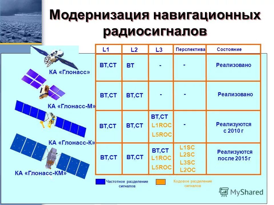 глонасс l1. глонасс l1. глонасс l1. Galileosky глонасс/gps v 5. спутниковая система глонасс/gps.
