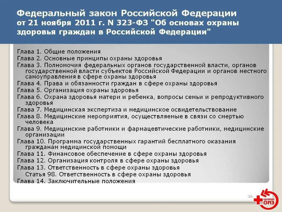 Глава 16 гк. Федеральный закон Российской Федерации. Федеральные законы РФ. ФЗ это кратко. ФЗ 323 главы.