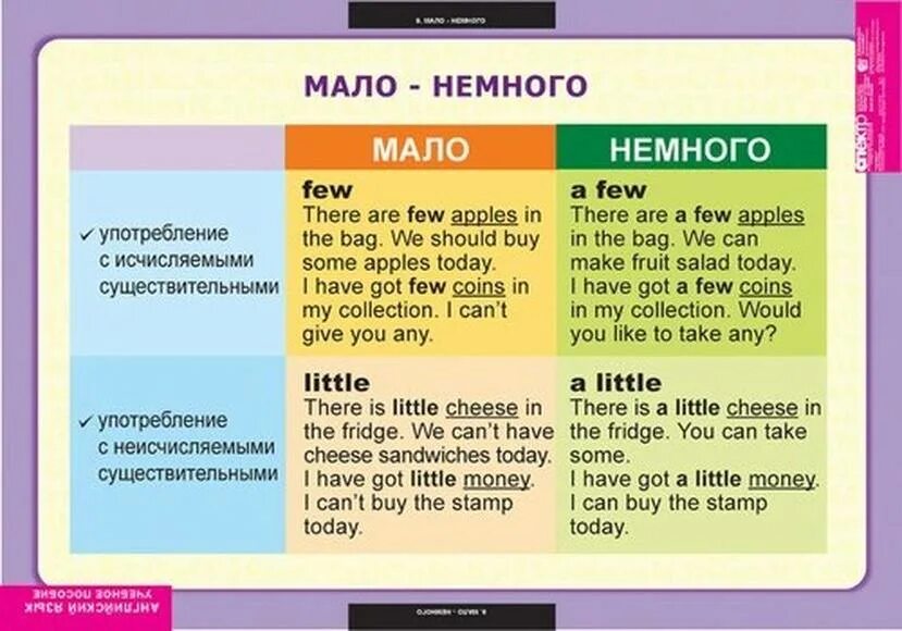 Given перевод на русский. A little a few правило таблица. Much many little few правило таблица. Much many few little правило. Употребление a few a little в английском языке.