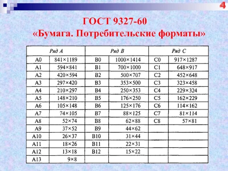 ГОСТ 9327. Формат потребительской бумаги. ГОСТ 9327-60 устанавливает три ряда потребительских форматов. Форматы бумаги ГОСТ.