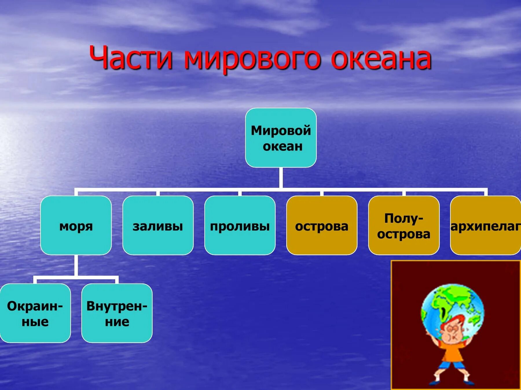 Суша в океане 6 класс