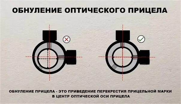 Как настроить оптический прицел на винтовке. Схема пристрелки пневматической винтовки. Как настроить оптический прицел. Как настроить оптический прицел на пневматической винтовке. Устройство оптического прицела для пневматической винтовки.