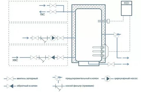 Схема обвязки электрического бойлера