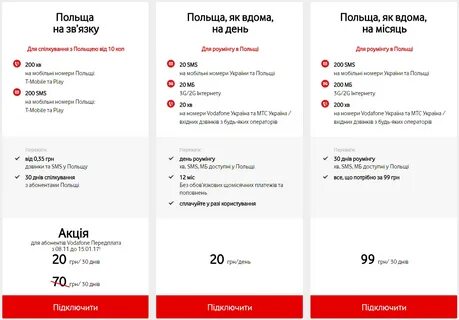 Как позвонить за границу