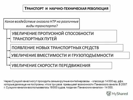 Транспортная революция сша