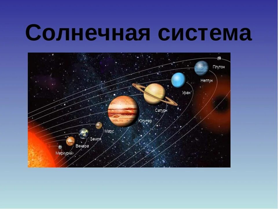 5 по счету планета. Планеты солнечной системы поипррядку с Плутоном. Солнечная система с названиями планет с Плутоном. Солнечная система планеты по порядку от солнца с Плутоном. Солнечная система планеты по порядку от солнца для детей.