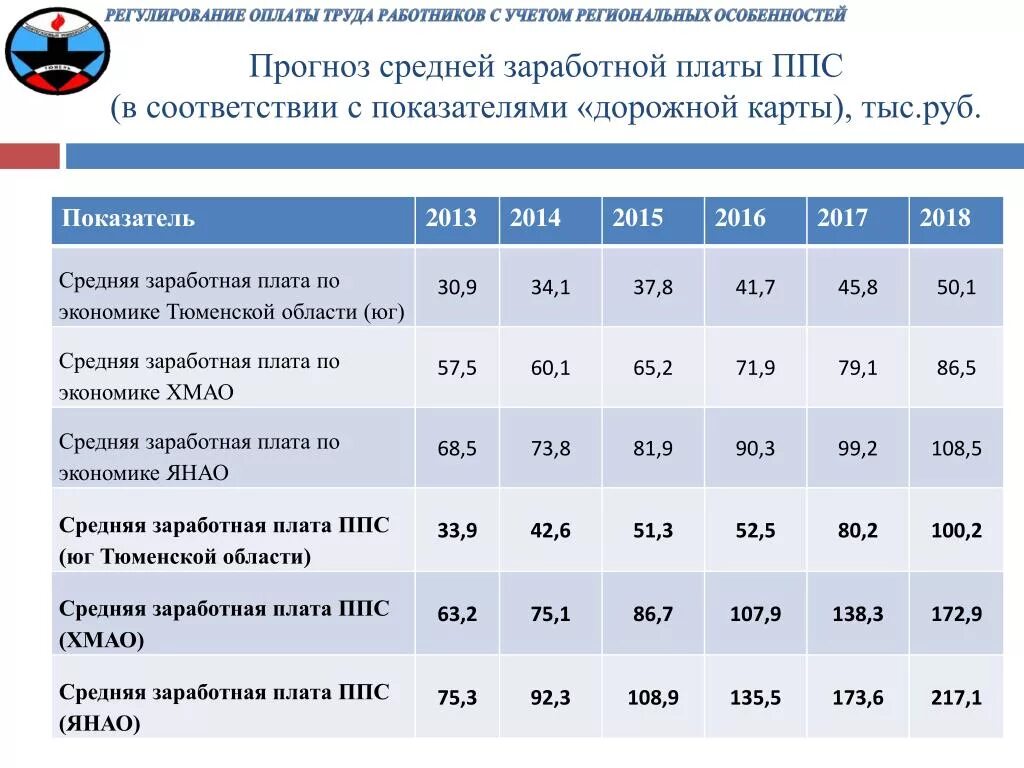 Сколько платят гаи