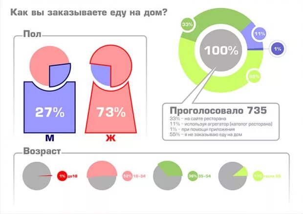 Почти пол