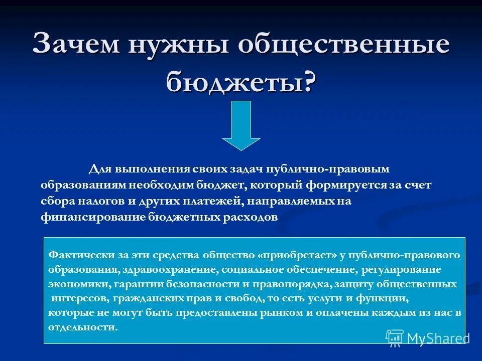 бюджет публично-правового образования это. зачем нужно бюджетирование. какие бывают бюджетные организации. признаки бюджетной системы. федеральный бюджет публично-правовой.