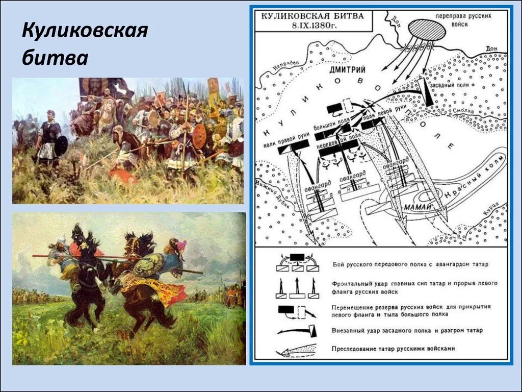 Куликовская битва начало и конец. Куликовская битва схема расположения войск. Схема боя Куликовской битвы. Схема расстановки полков перед Куликовской битвой. Схема Куликовская битва 1380.