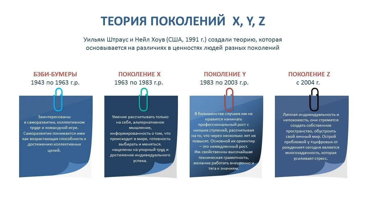 Признаки поколения. Теория поколений x y z. Штраус и Хоув теория поколений. Особенности поколений. Теория поколений таблица.