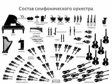 Оркестр расстановка