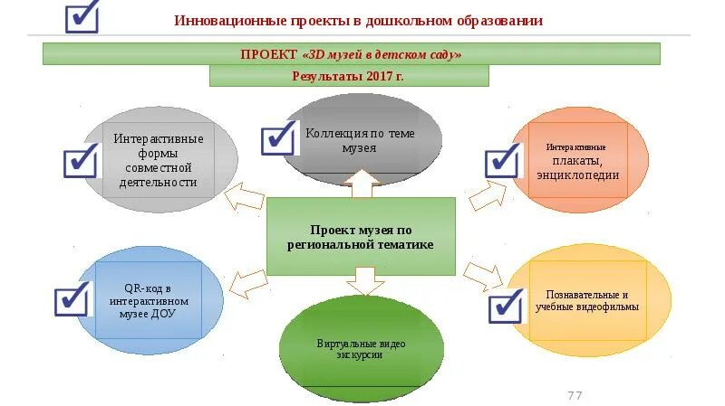 Миссия дошкольного учреждения заключается в объединении усилий ДОУ, семьи и соци