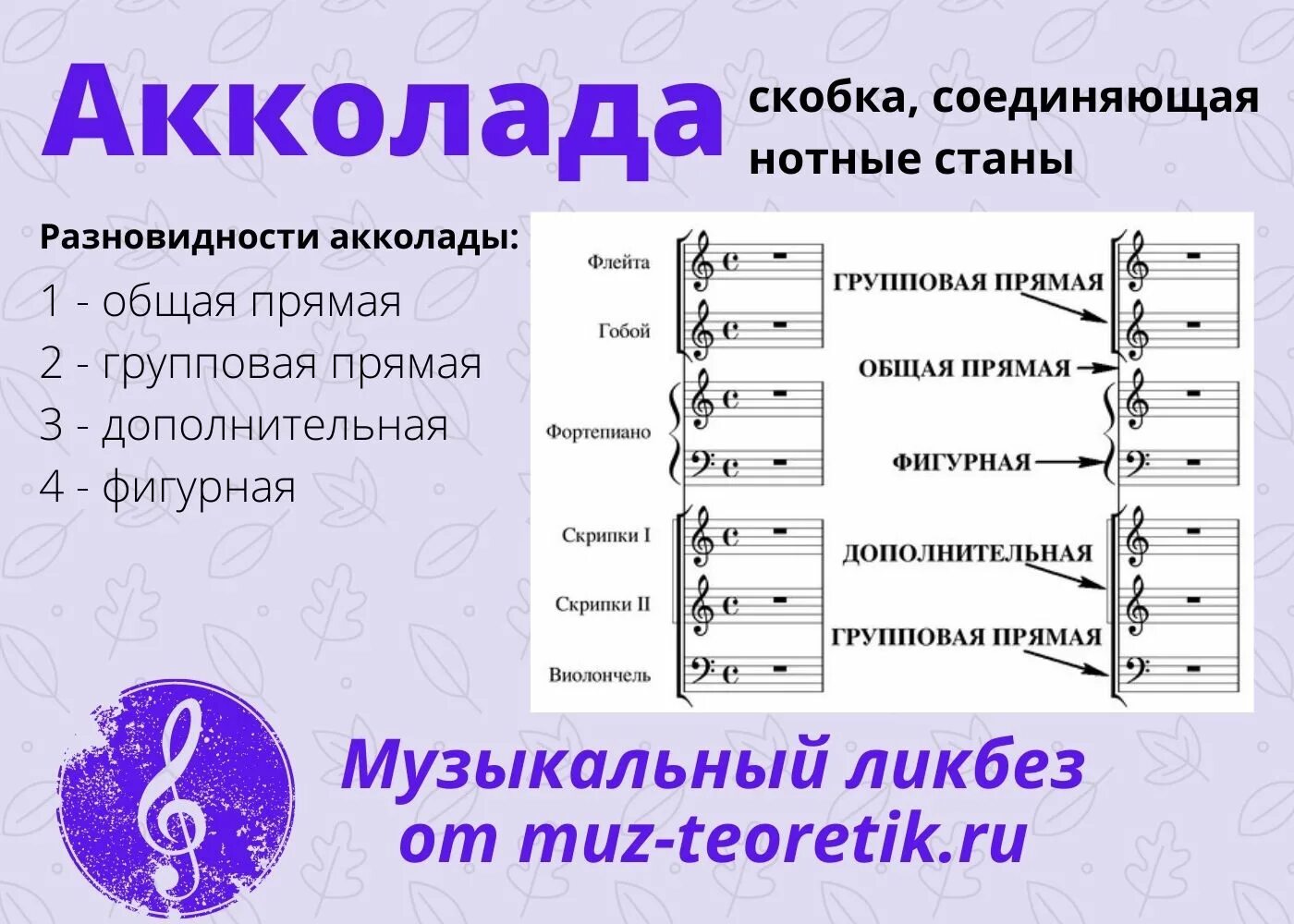 Музыкальные Ноты названия. Обозначения в Музыке. Нотная линейка. Виды нотных станов.