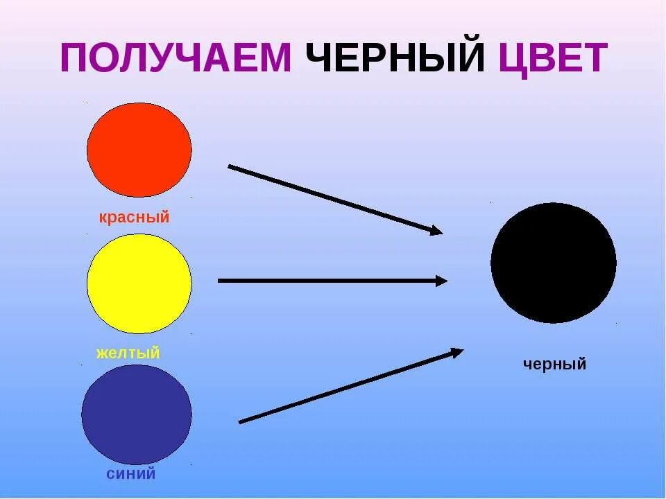 Какие цвета смешать чтобы получить черный