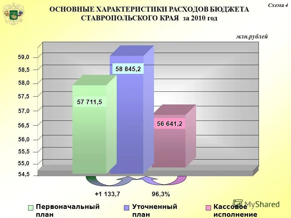 Порядок планирования расходов на содержание учреждений культуры. Структура бюджетных расходов кратко. Слайды для презентации бюджет. Принципы формирования расходов бюджета. Общая характеристика расходов.