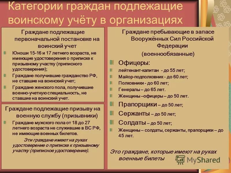 Лица подлежащие воинскому учету в организации. Категории граждан, подлежащих снятию с воинского учета.. категории граждан подлежащих воинскому учету. категории граждан подлежащих воинскому учету в организации. категории граждан подлежащих и не подлежащих воинскому учету.